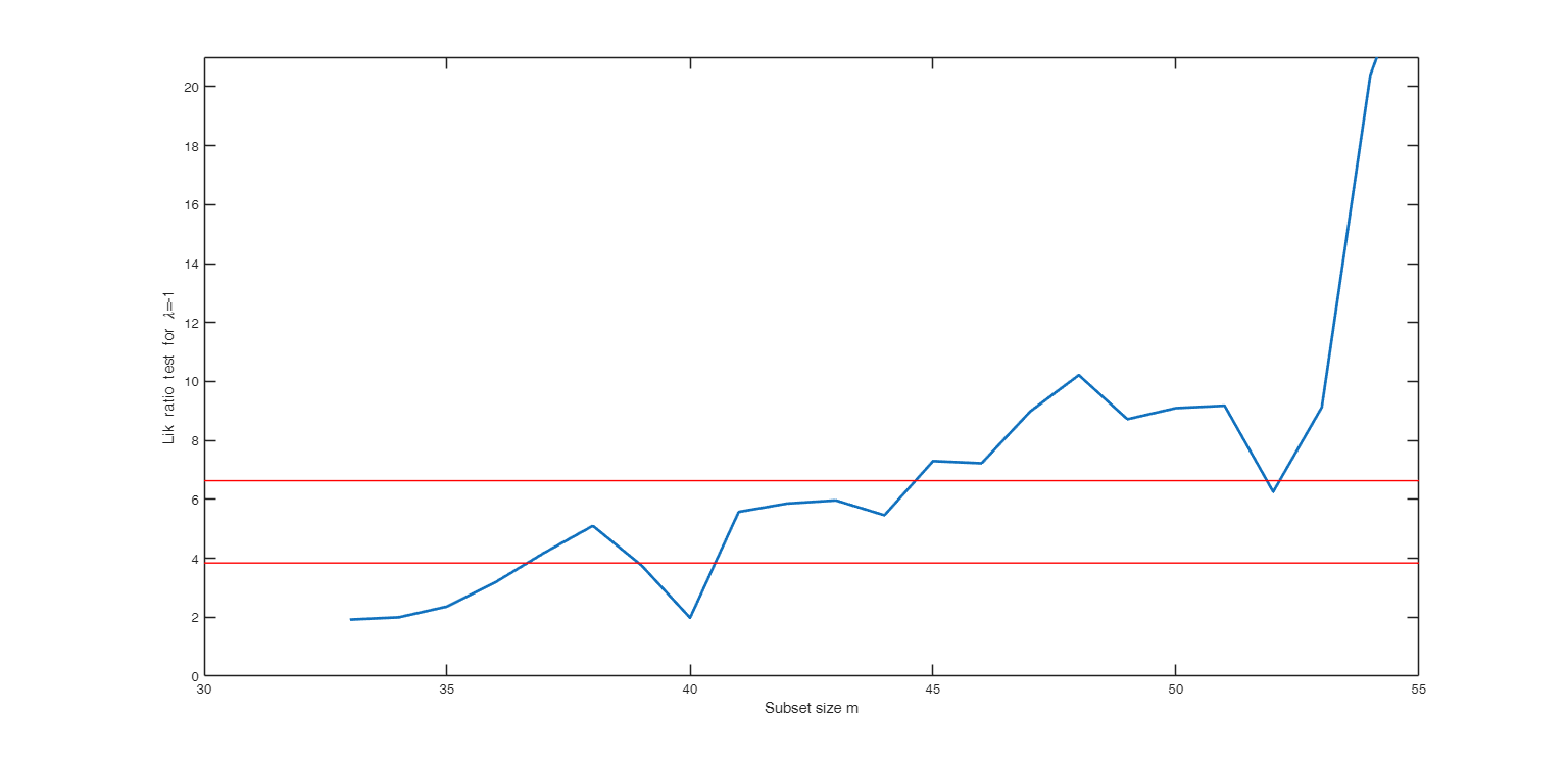 Click here for the graphical output of this example (link to Ro.S.A. website)